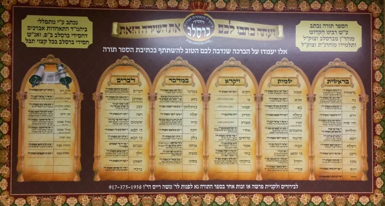 Hisachdus Avreichim Breslov Of Boro Park